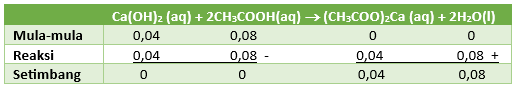 contoh soal hidrolisis