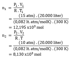 contoh soal teori kinetik gas